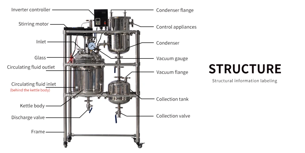 Jacketed Reactor Reaction 20L Liquid Stirring Technical Chemistry Reactions Tanks